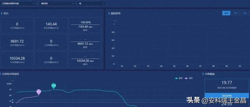 物聯網技術在建筑能耗預測系統中的革新應用