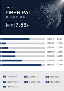 Oben PAI 個(gè)性化人工智能經(jīng)濟(jì)網(wǎng)絡(luò)的技術(shù)革新與One.Top評(píng)級(jí)解析