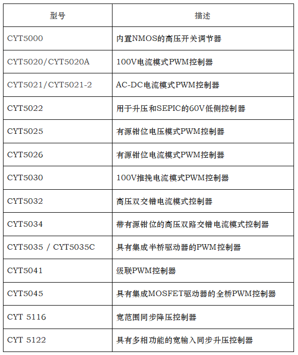 20年風(fēng)雨，長(zhǎng)運(yùn)通半導(dǎo)體攜全新高壓電源 管理解決方案，開啟國(guó)產(chǎn)供應(yīng)新時(shí)代(圖3)