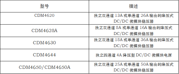 十年磨一劍，匠心鑄重器：做中國人自己的4600系列微模塊產品，填補國內空白(圖5)